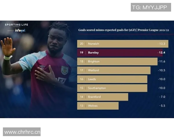 英超各球队夺冠的排名与赛季总结